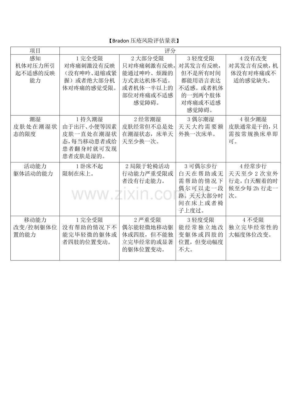 压疮风险评估量表.doc_第1页