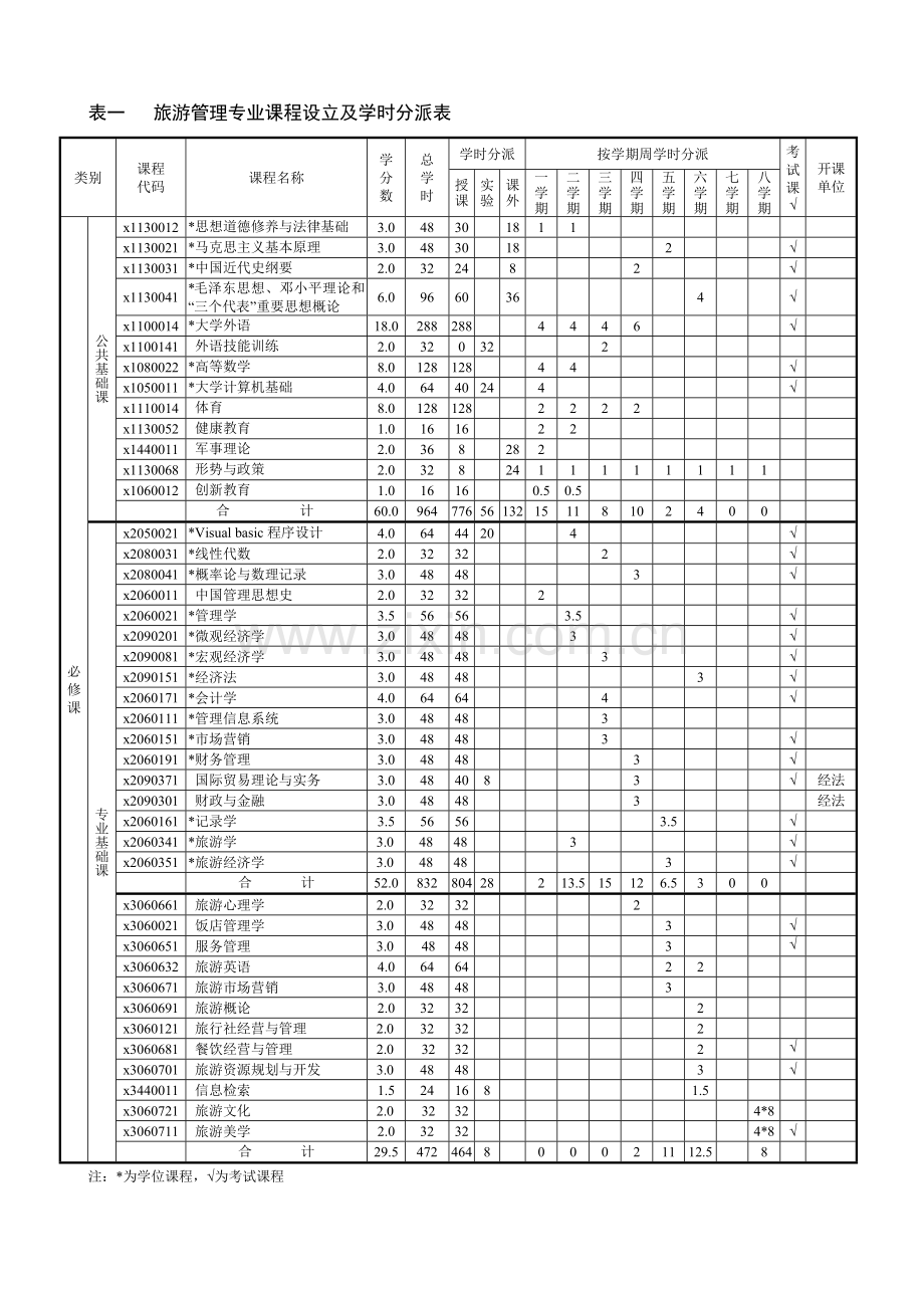 复旦大学旅游管理专业.doc_第3页