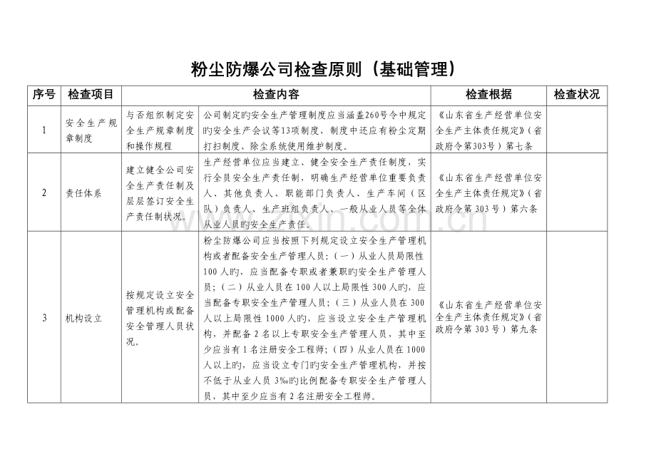 山东省工贸企业(粉尘防爆企业)安全检查表.docx_第1页