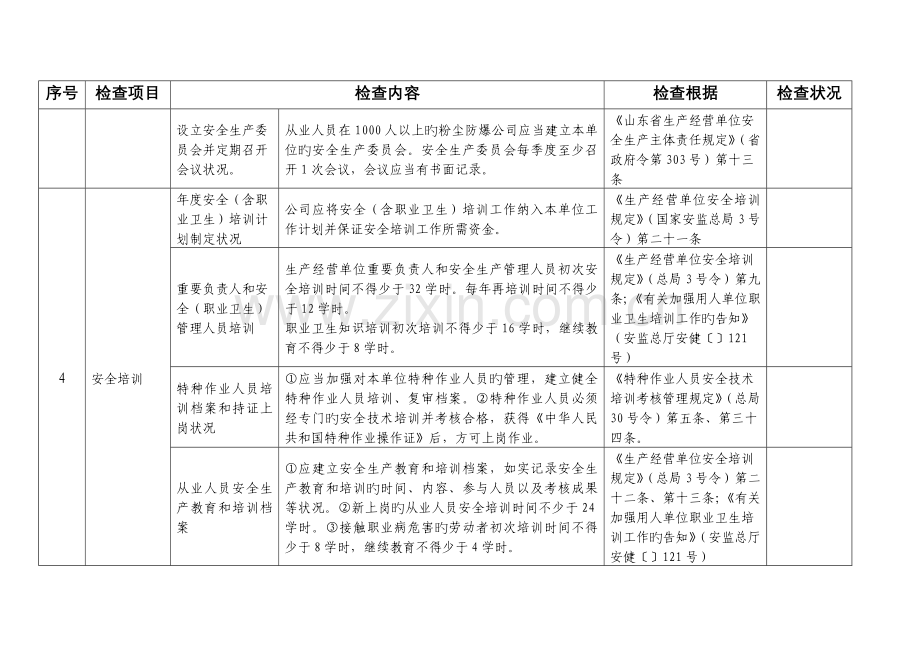 山东省工贸企业(粉尘防爆企业)安全检查表.docx_第2页