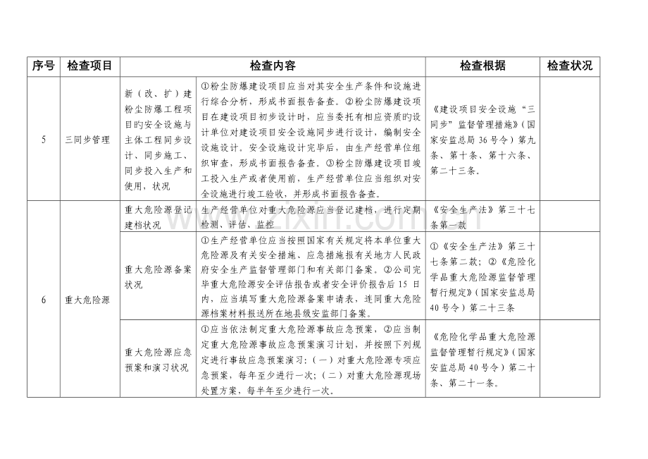 山东省工贸企业(粉尘防爆企业)安全检查表.docx_第3页