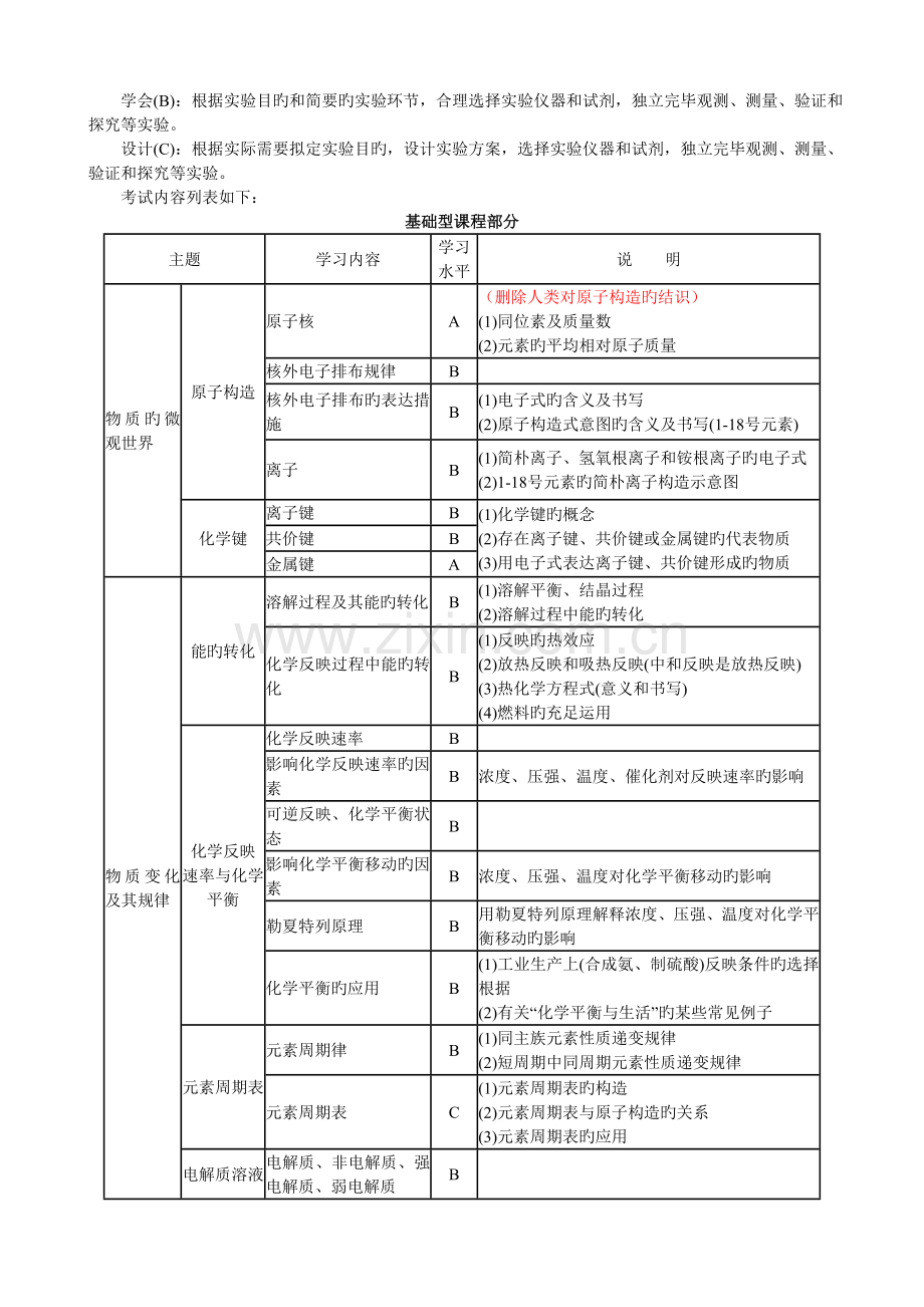 高考上海卷考试手册化学科.doc_第2页