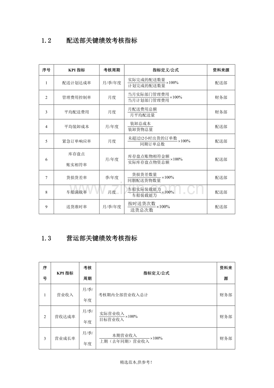 商场超市绩效考核方案.doc_第2页