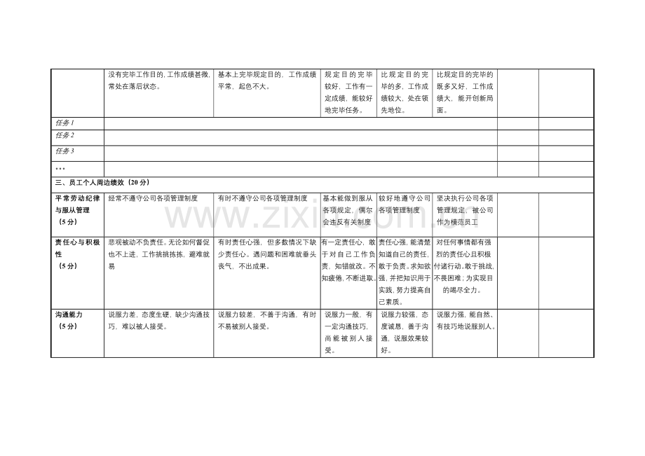 营销部个人绩效考核表格.doc_第3页