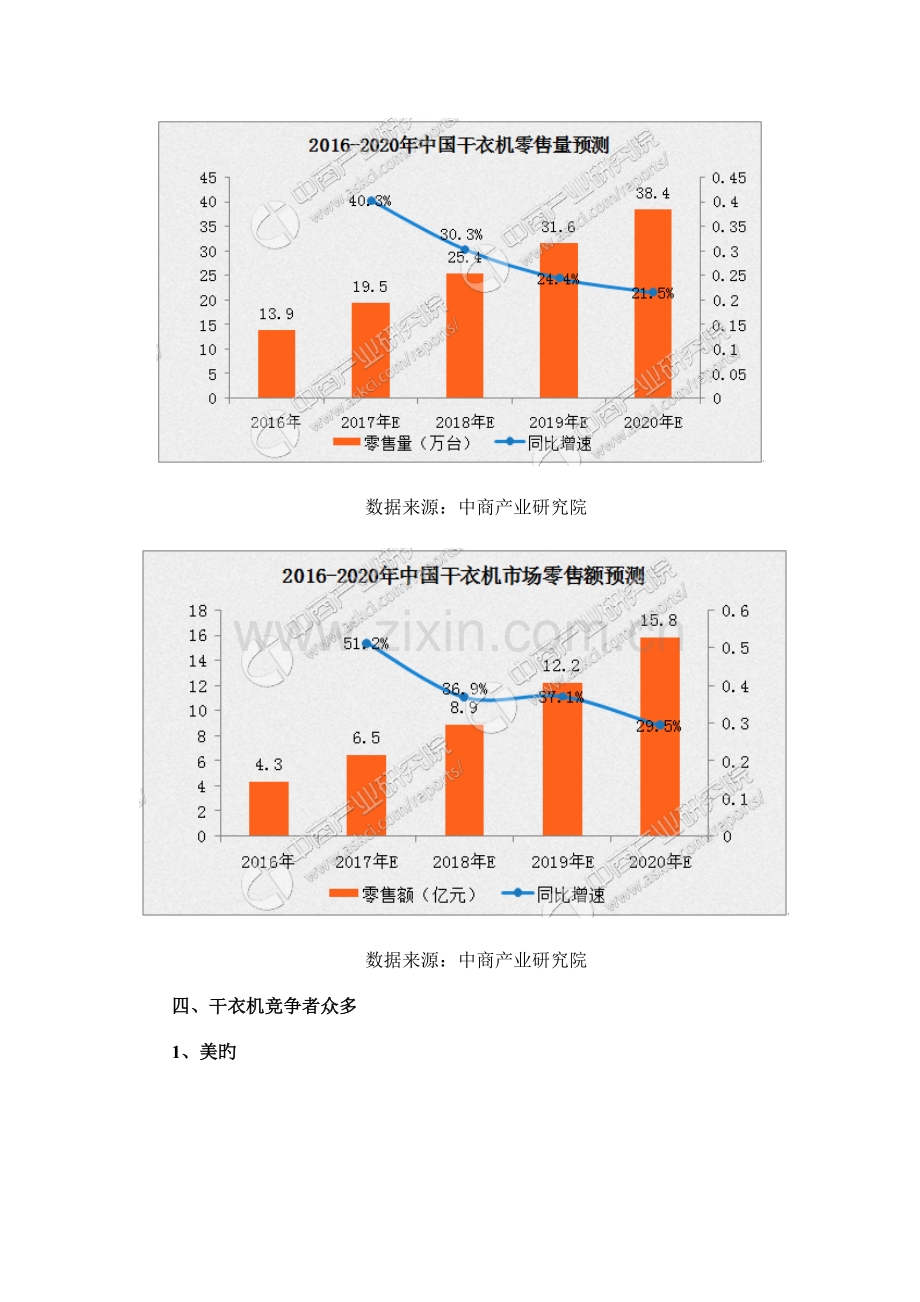 中国干衣机市场前景研究报告.doc_第3页