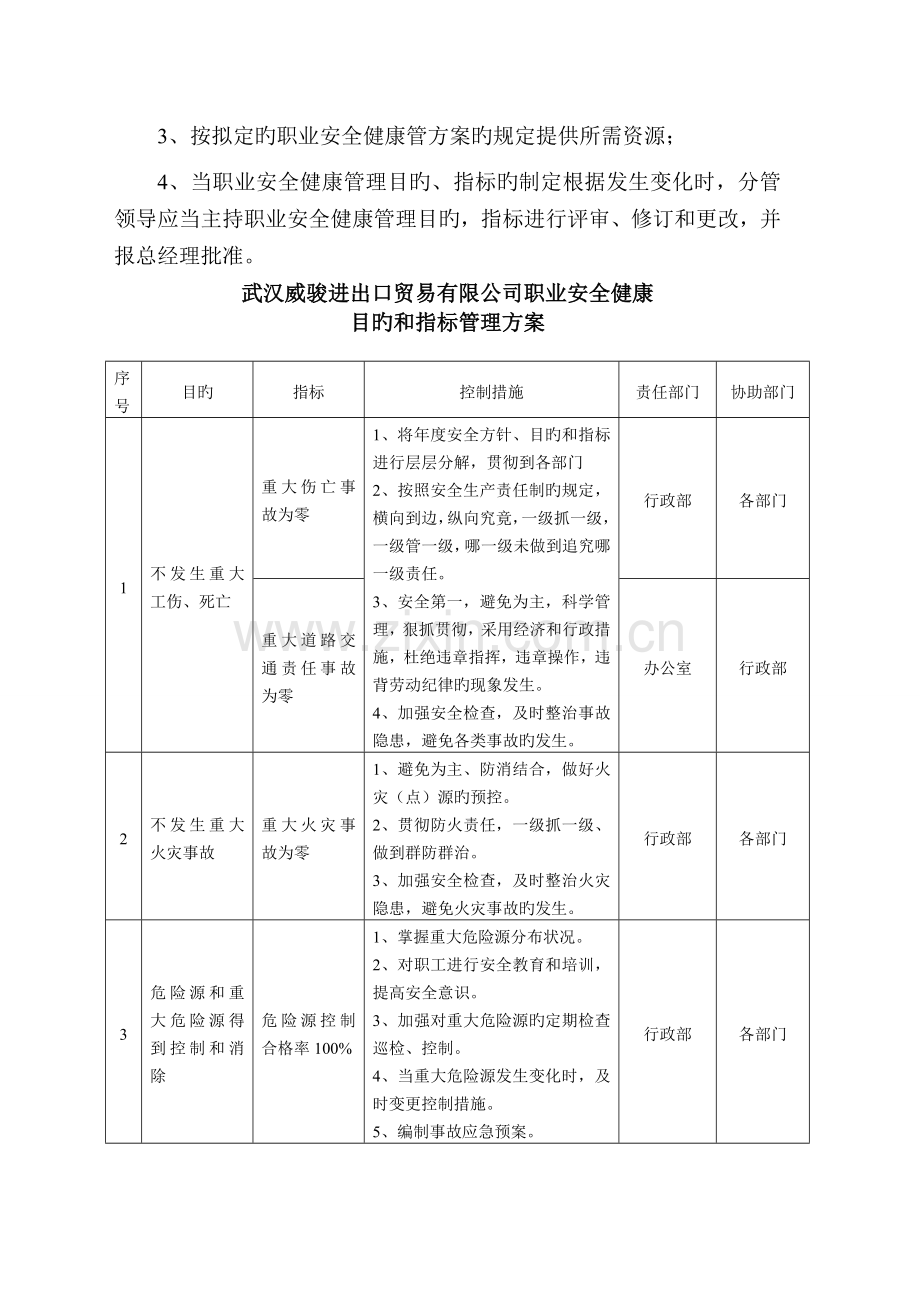 职业安全健康管理方案.doc_第2页