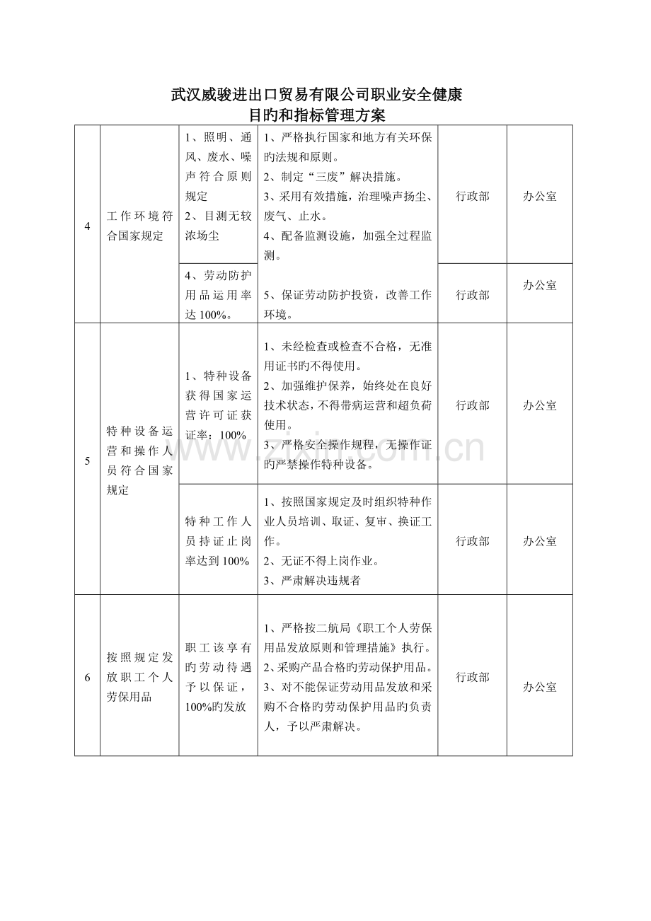 职业安全健康管理方案.doc_第3页