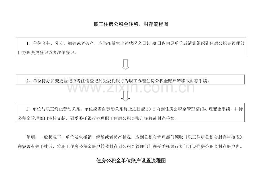 职工住房公积金转移封存流程图.doc_第1页