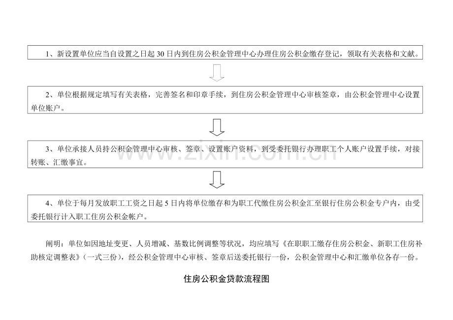 职工住房公积金转移封存流程图.doc_第2页