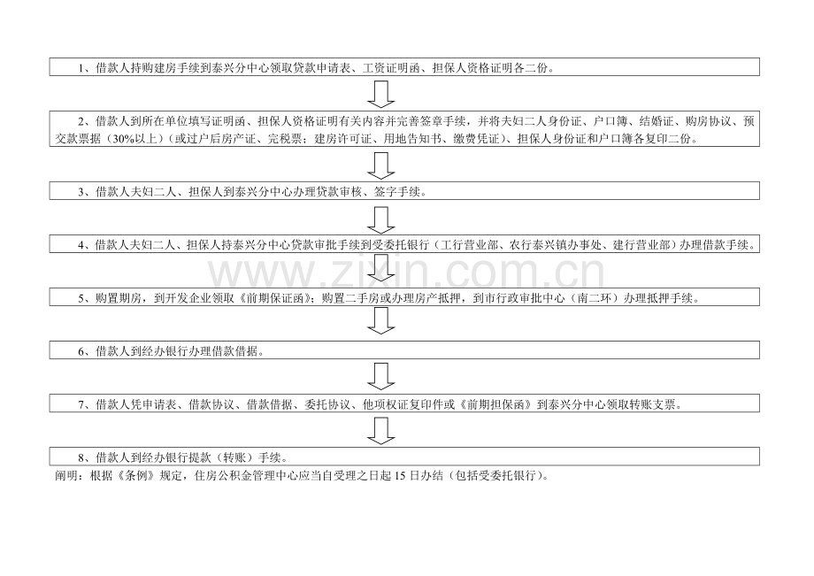 职工住房公积金转移封存流程图.doc_第3页