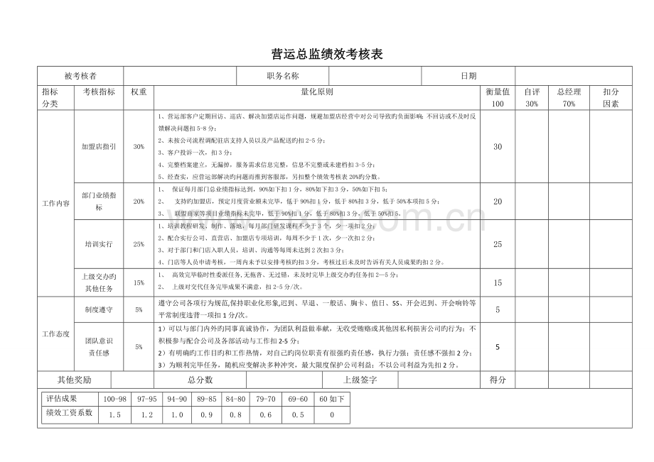 营运部绩效考核.doc_第1页