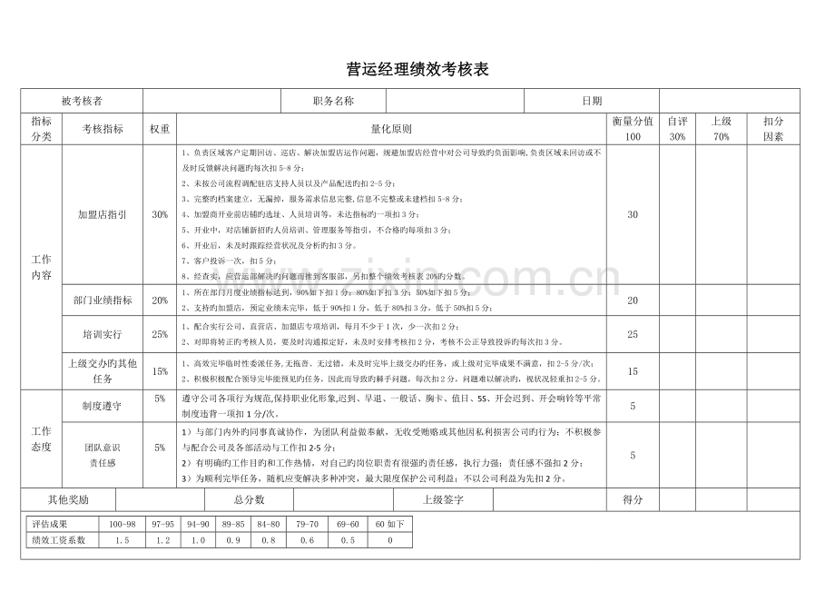 营运部绩效考核.doc_第2页