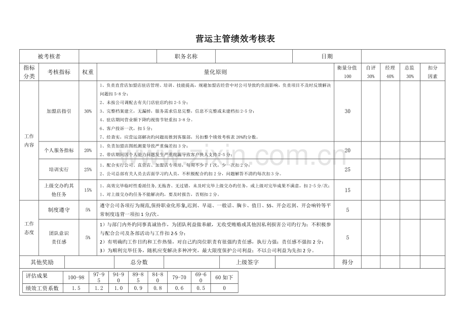 营运部绩效考核.doc_第3页