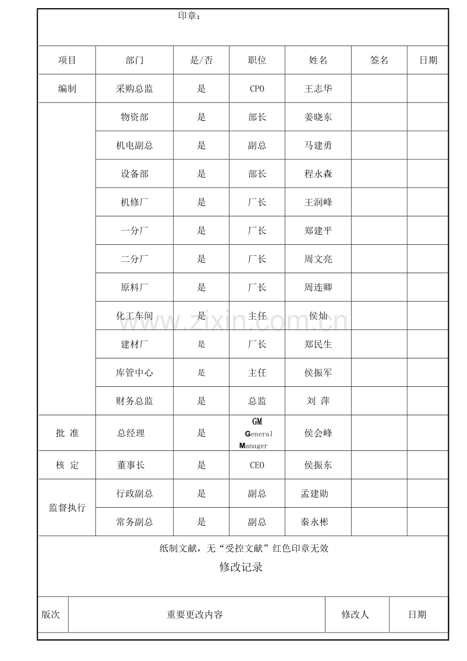 ZD-SCM-GY-003采购管理制度=供应商调查0223.doc_第1页