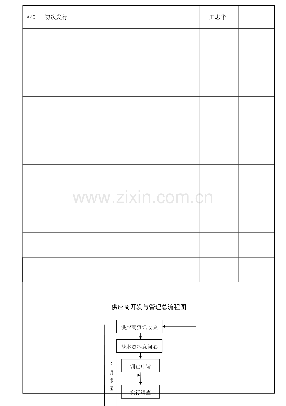 ZD-SCM-GY-003采购管理制度=供应商调查0223.doc_第2页