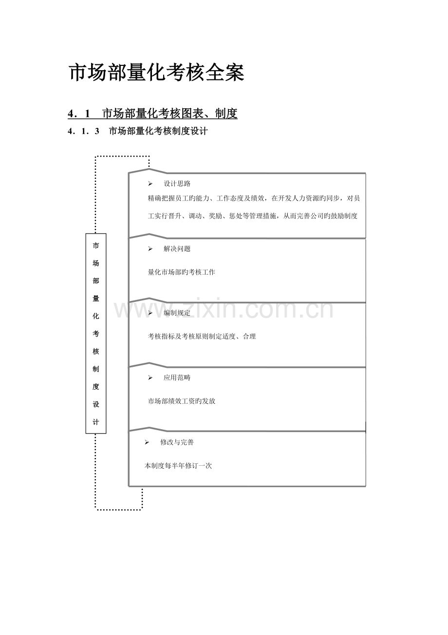 市场部量化考核全案.doc_第1页