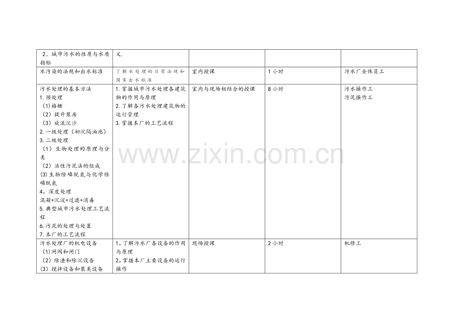 延川污水处理厂污水厂的员工培训计划书.doc_第2页