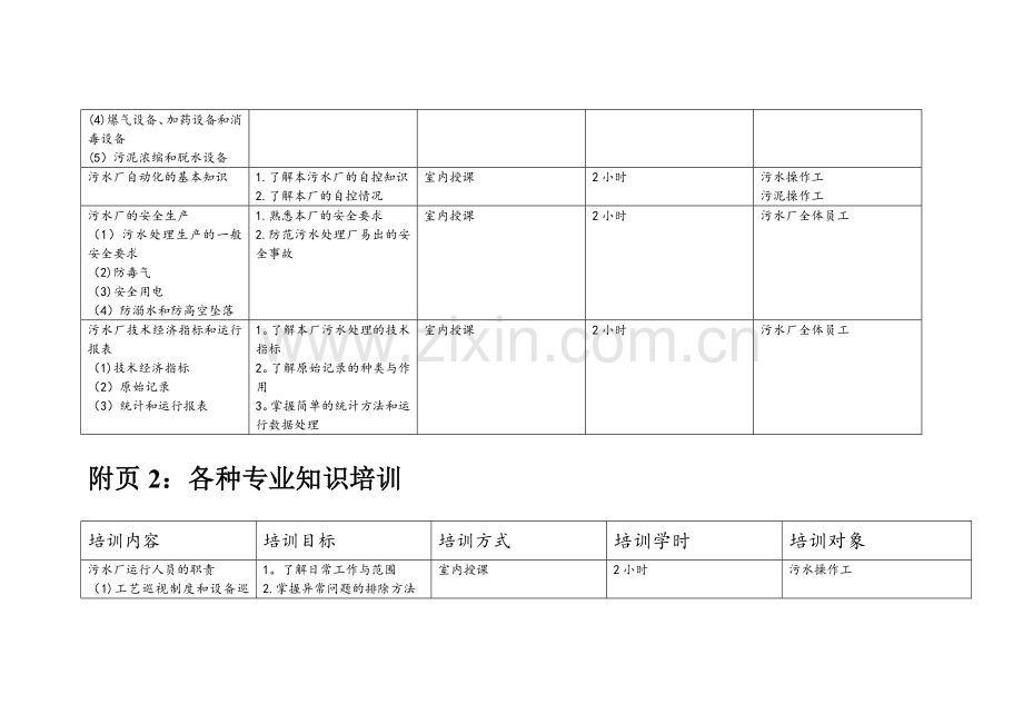 延川污水处理厂污水厂的员工培训计划书.doc_第3页