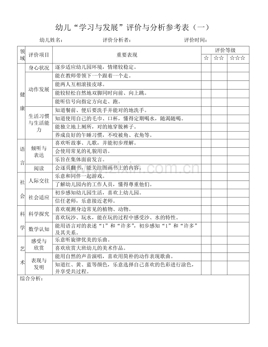 幼儿学习与发展评价与分析参考表小班.doc_第1页