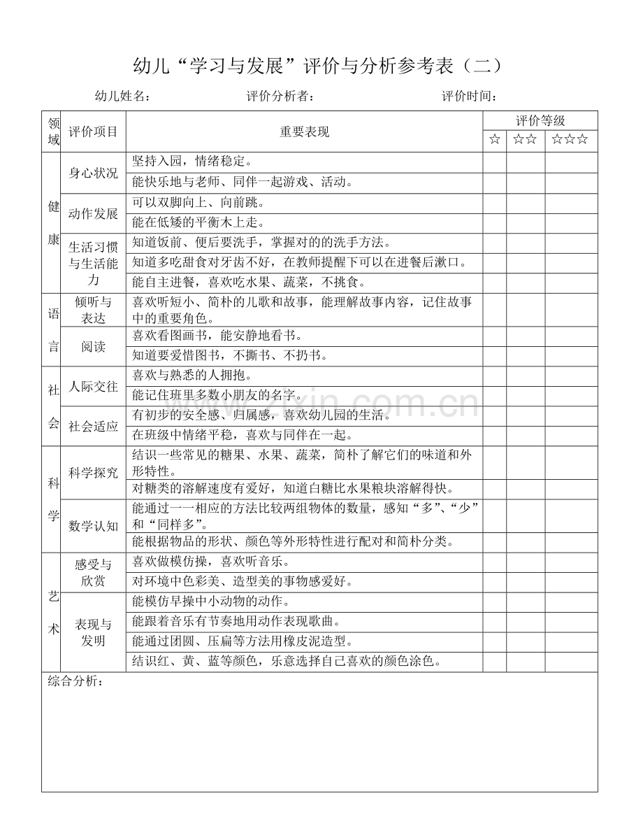 幼儿学习与发展评价与分析参考表小班.doc_第2页