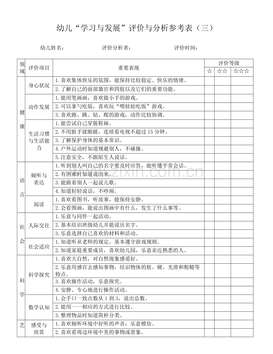 幼儿学习与发展评价与分析参考表小班.doc_第3页