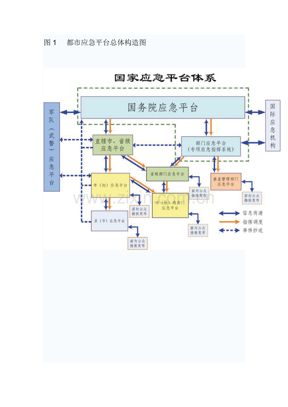 城市综合应急管理平台建设.doc_第3页