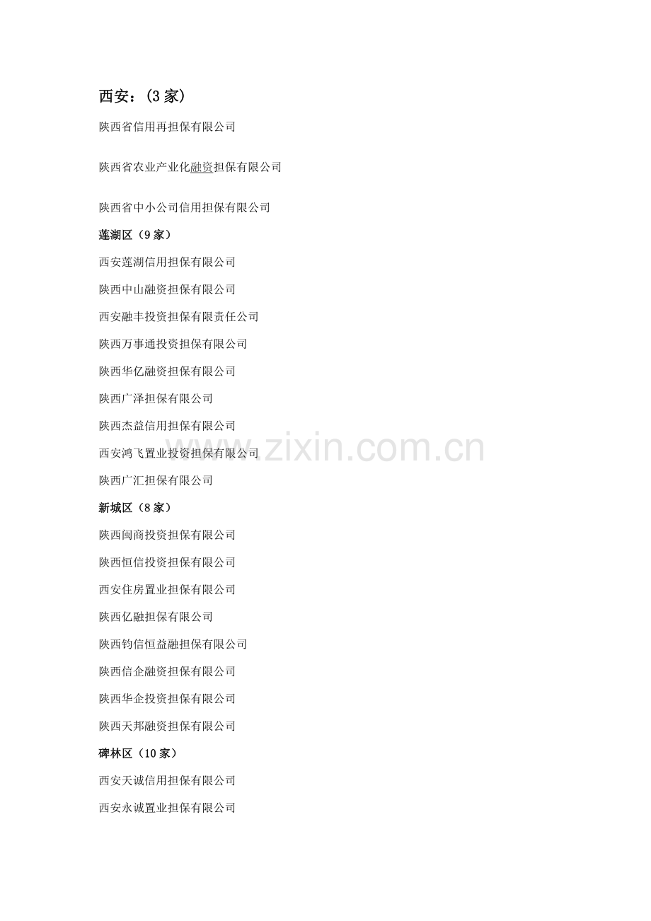 陕西省融资担保公司名录.doc_第1页
