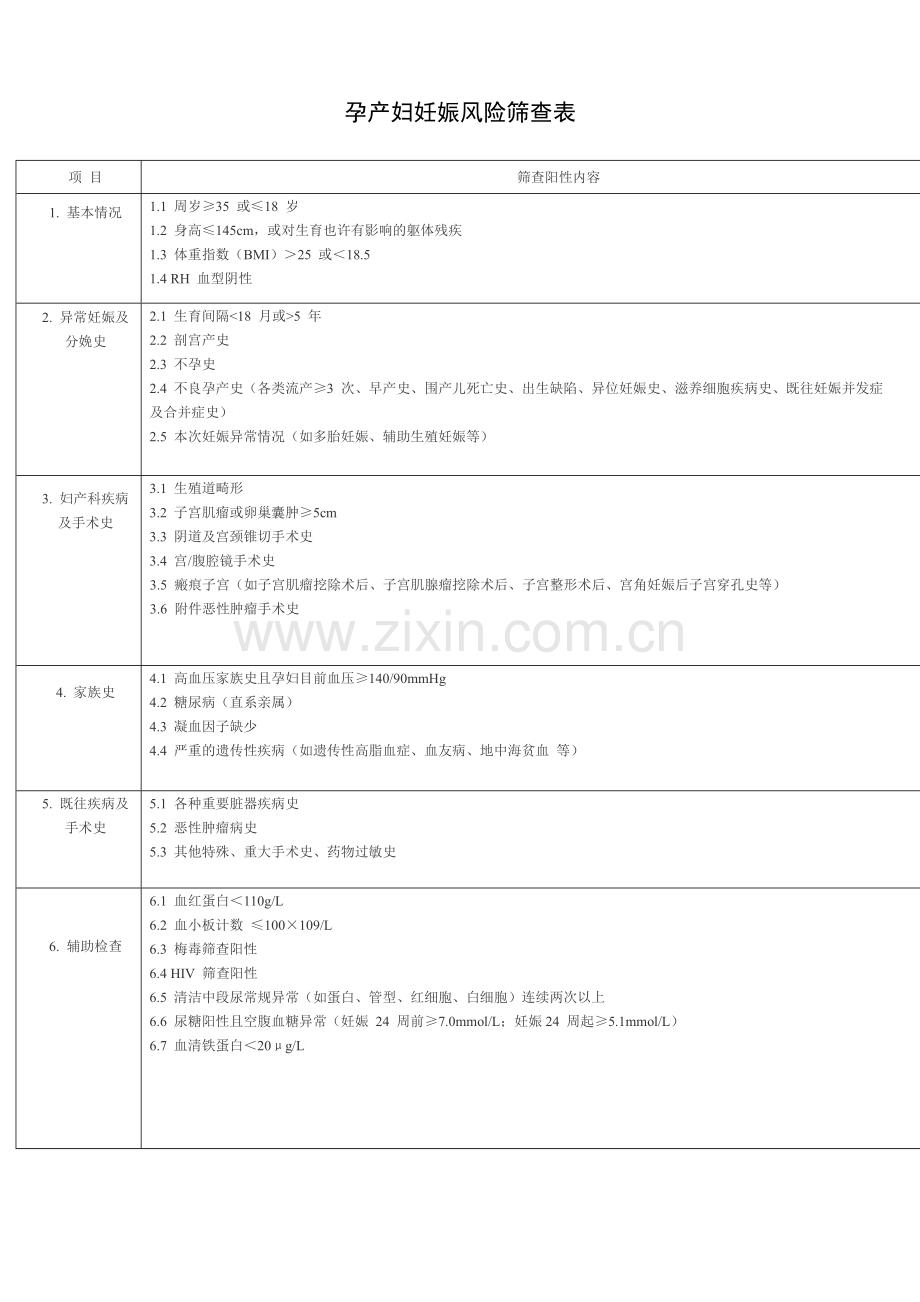 孕产妇妊娠风险筛查表.doc_第1页