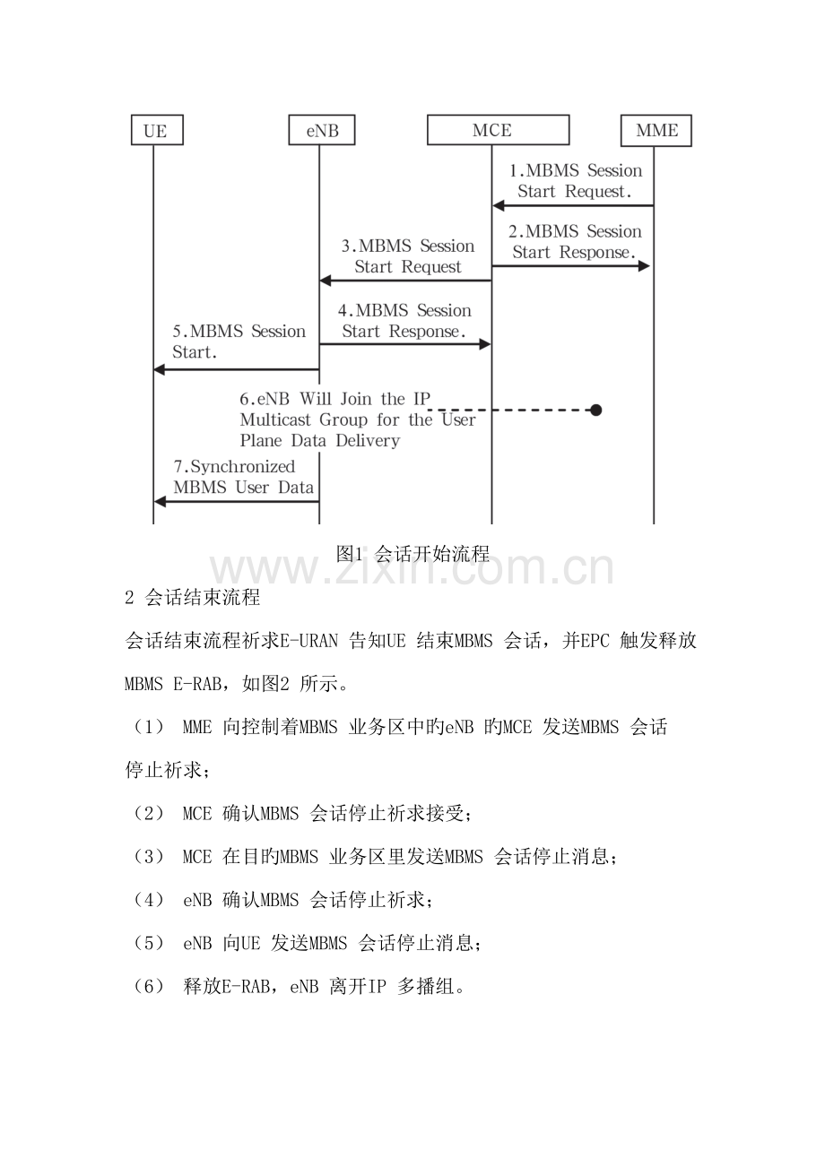 eMBMS业务流程.doc_第2页