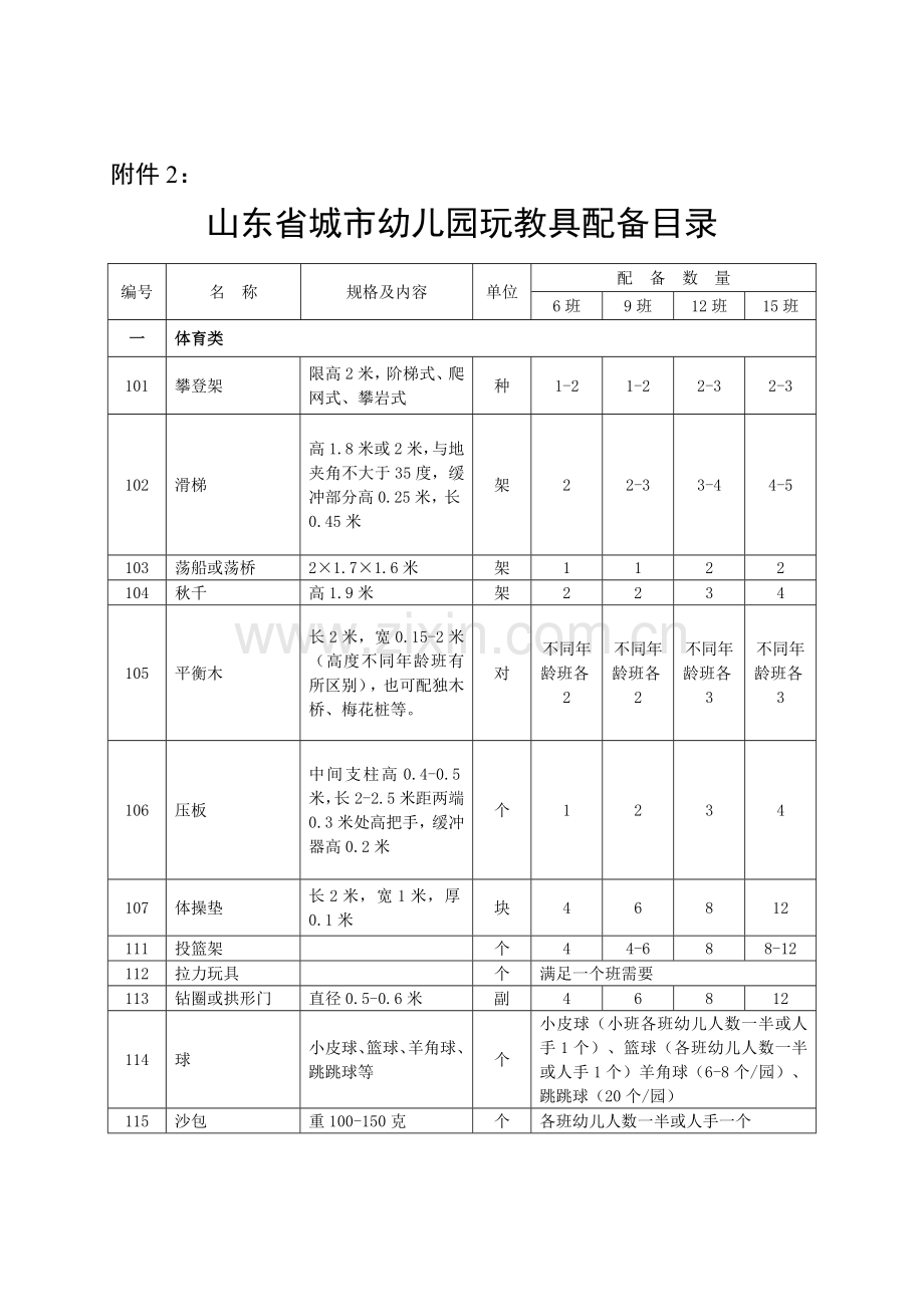 城区幼儿园玩教具科学发现室办公设备卫生保健器材隔离室器材配备基本标准.doc_第1页