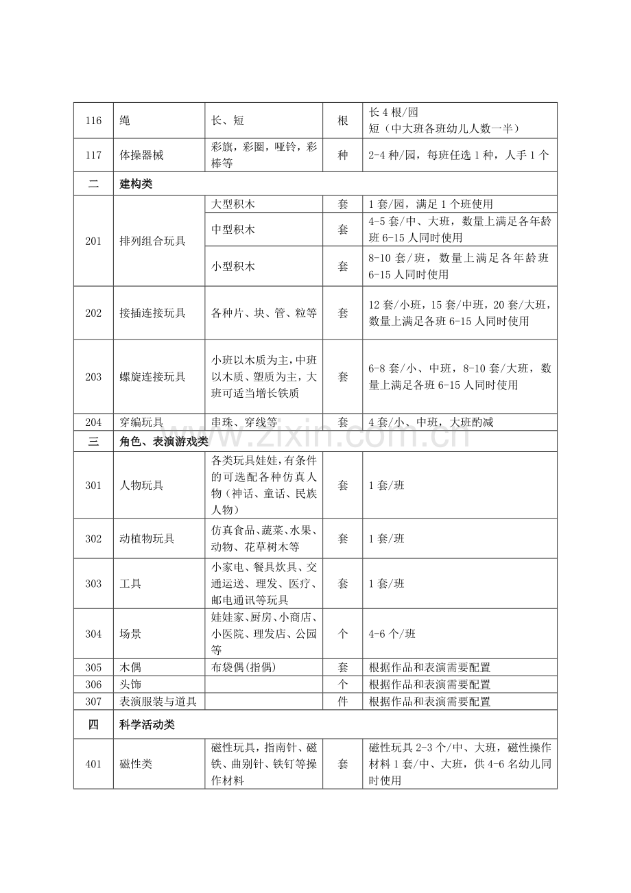 城区幼儿园玩教具科学发现室办公设备卫生保健器材隔离室器材配备基本标准.doc_第2页