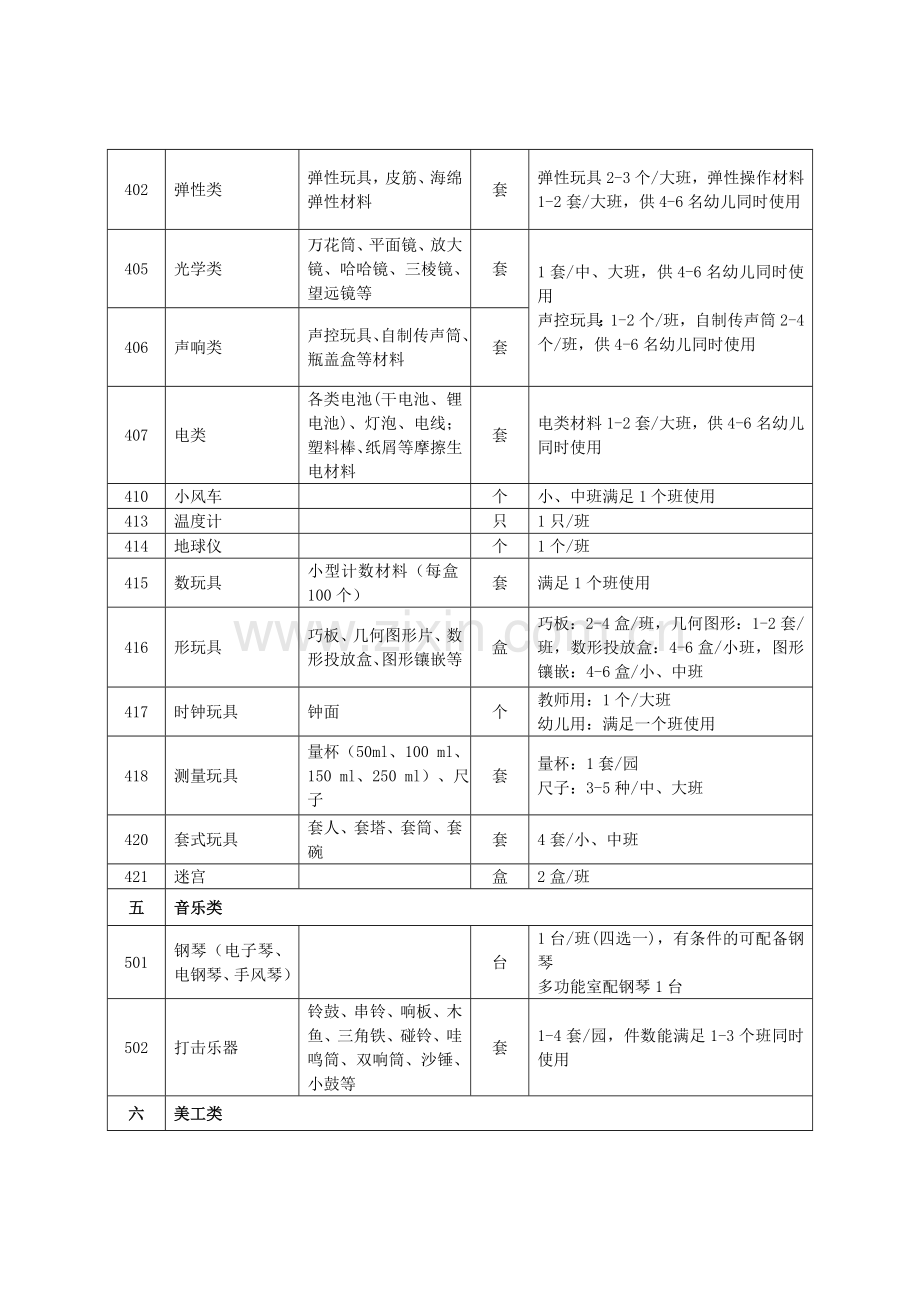 城区幼儿园玩教具科学发现室办公设备卫生保健器材隔离室器材配备基本标准.doc_第3页