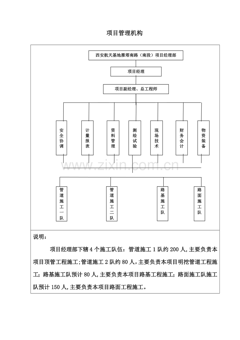 雁塔南路施工方案.doc_第2页