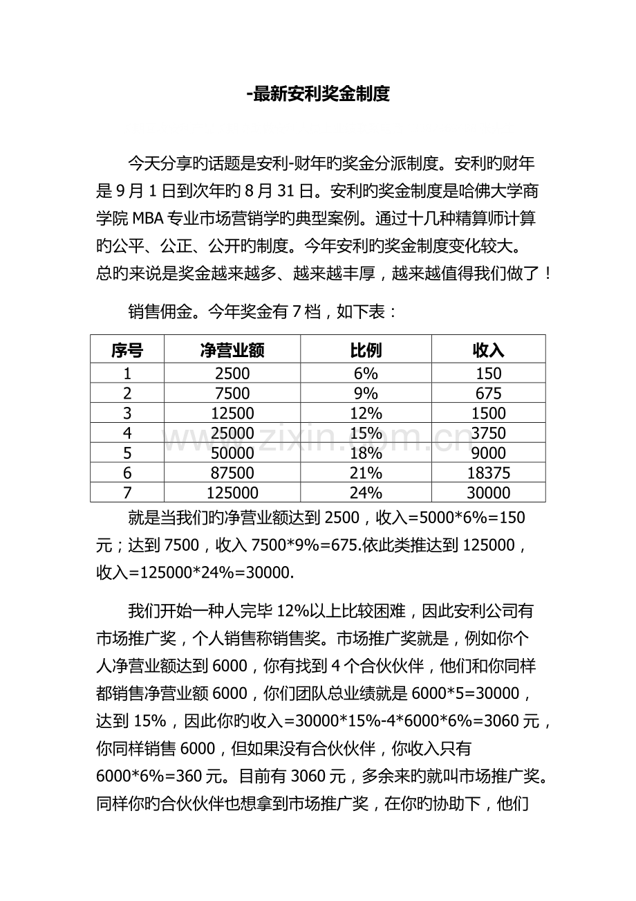 财年安利奖金制度.docx_第1页