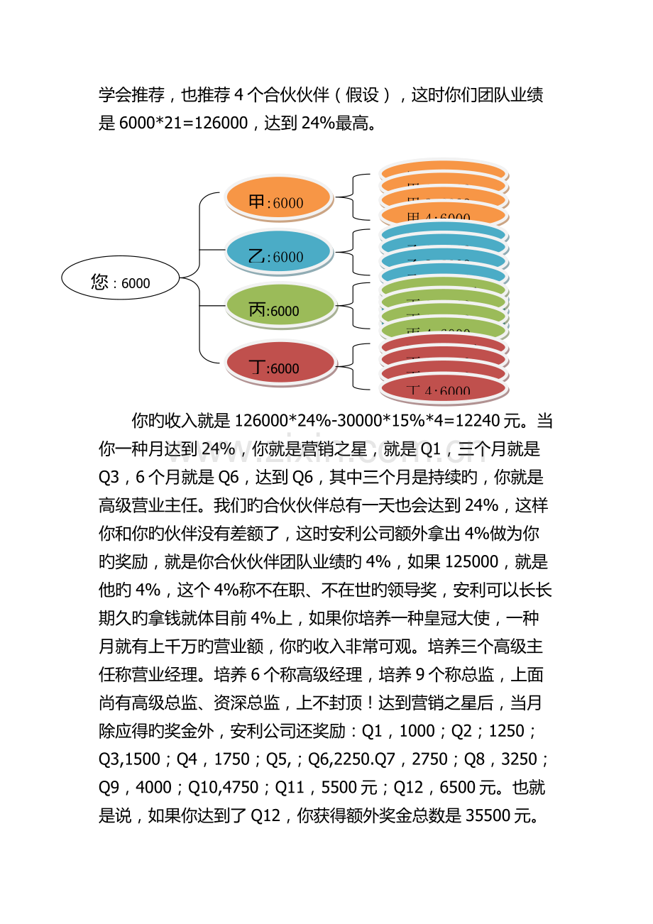 财年安利奖金制度.docx_第2页