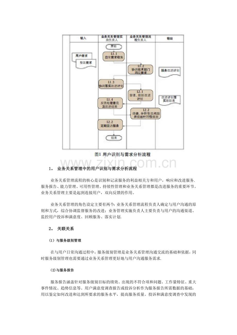 IT服务业务关系管理.doc_第2页