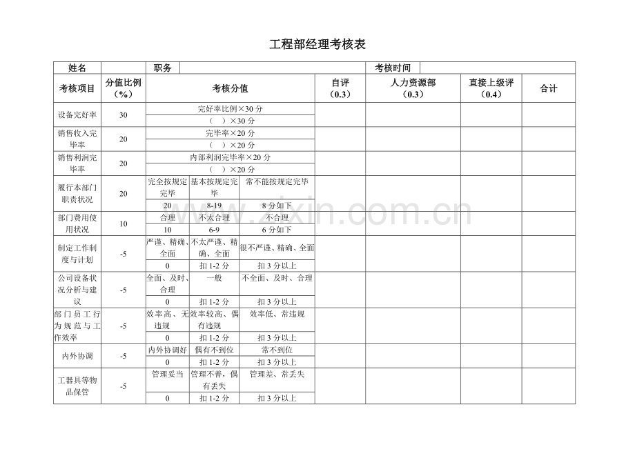 工程部考核表.doc_第1页