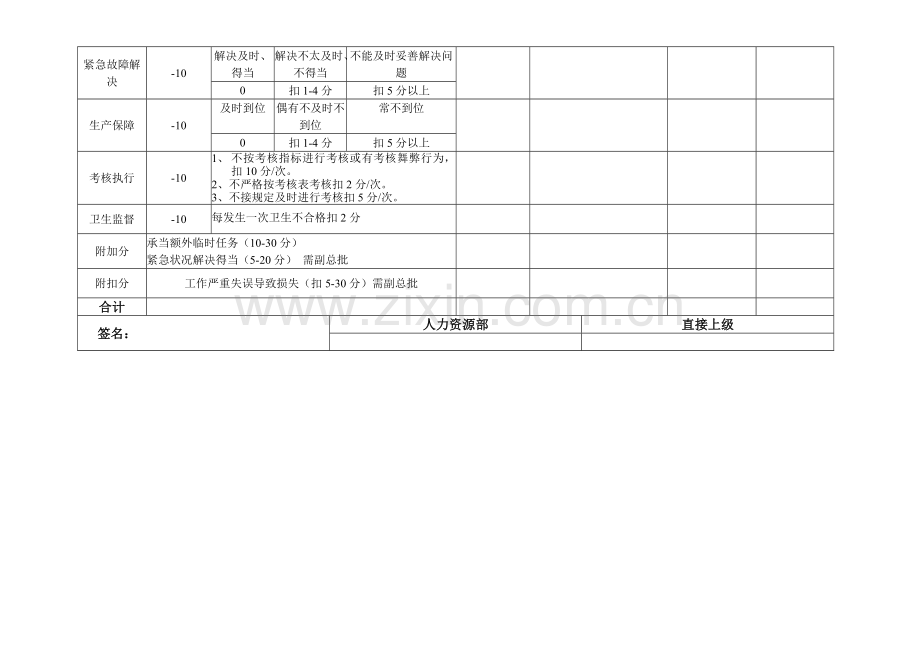 工程部考核表.doc_第2页