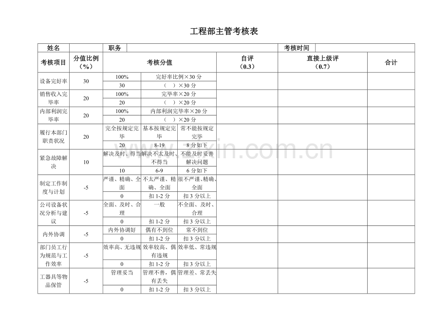 工程部考核表.doc_第3页