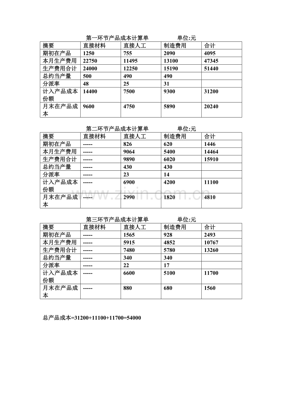 平行结转分步法产品成本计算.doc_第2页