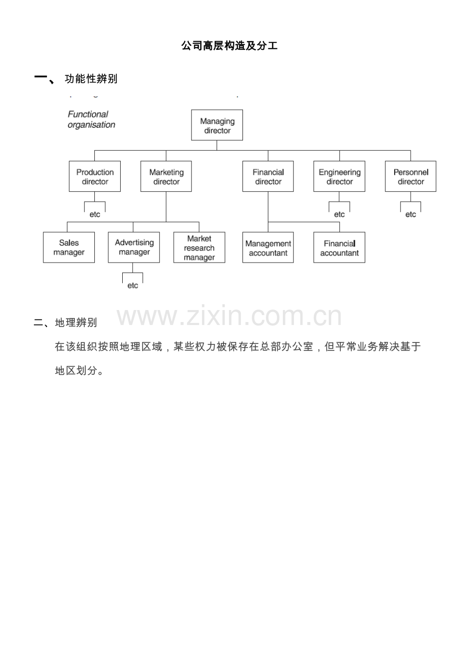 公司高层结构及分工.doc_第1页