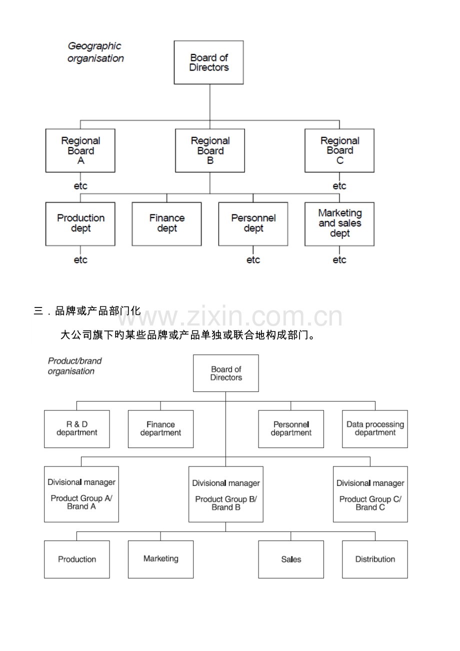 公司高层结构及分工.doc_第2页