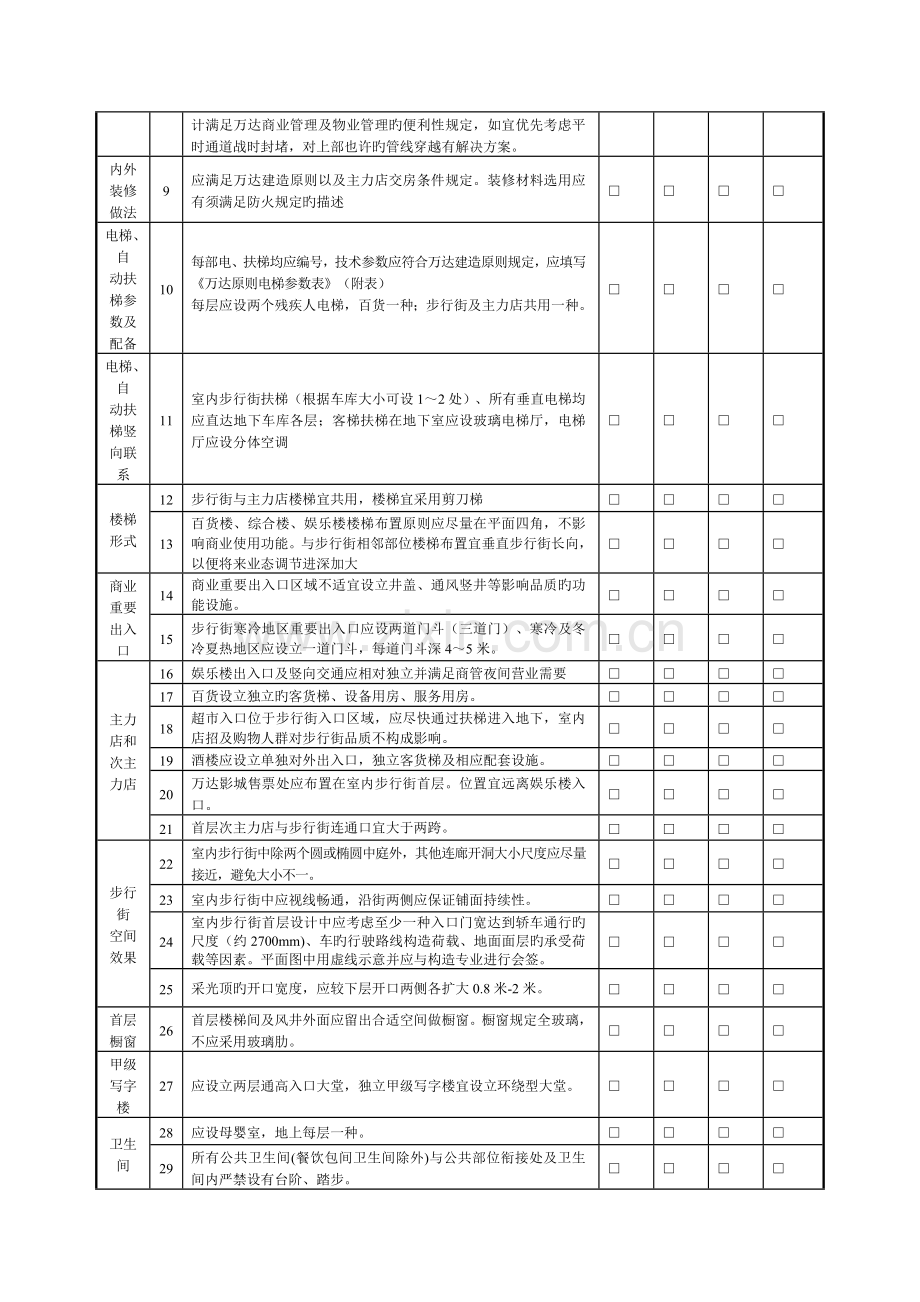 1-万达建筑专业设计管控要点.doc_第3页