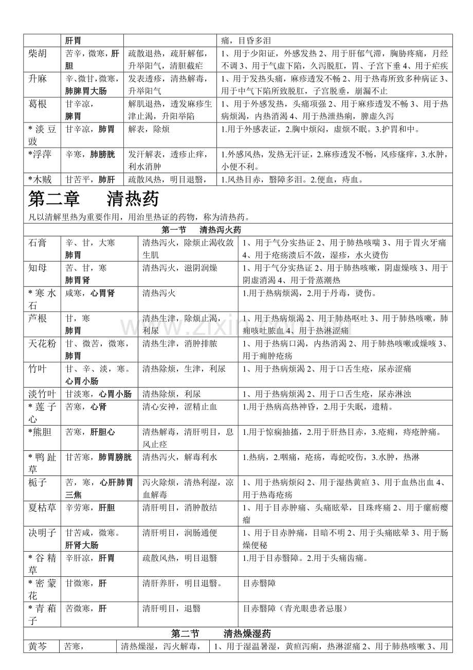 中药学表格大全共二十一章德和实业体育用品有限公司医院部.doc_第2页