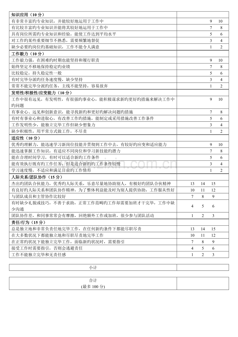 员工绩效考核表B.doc_第3页