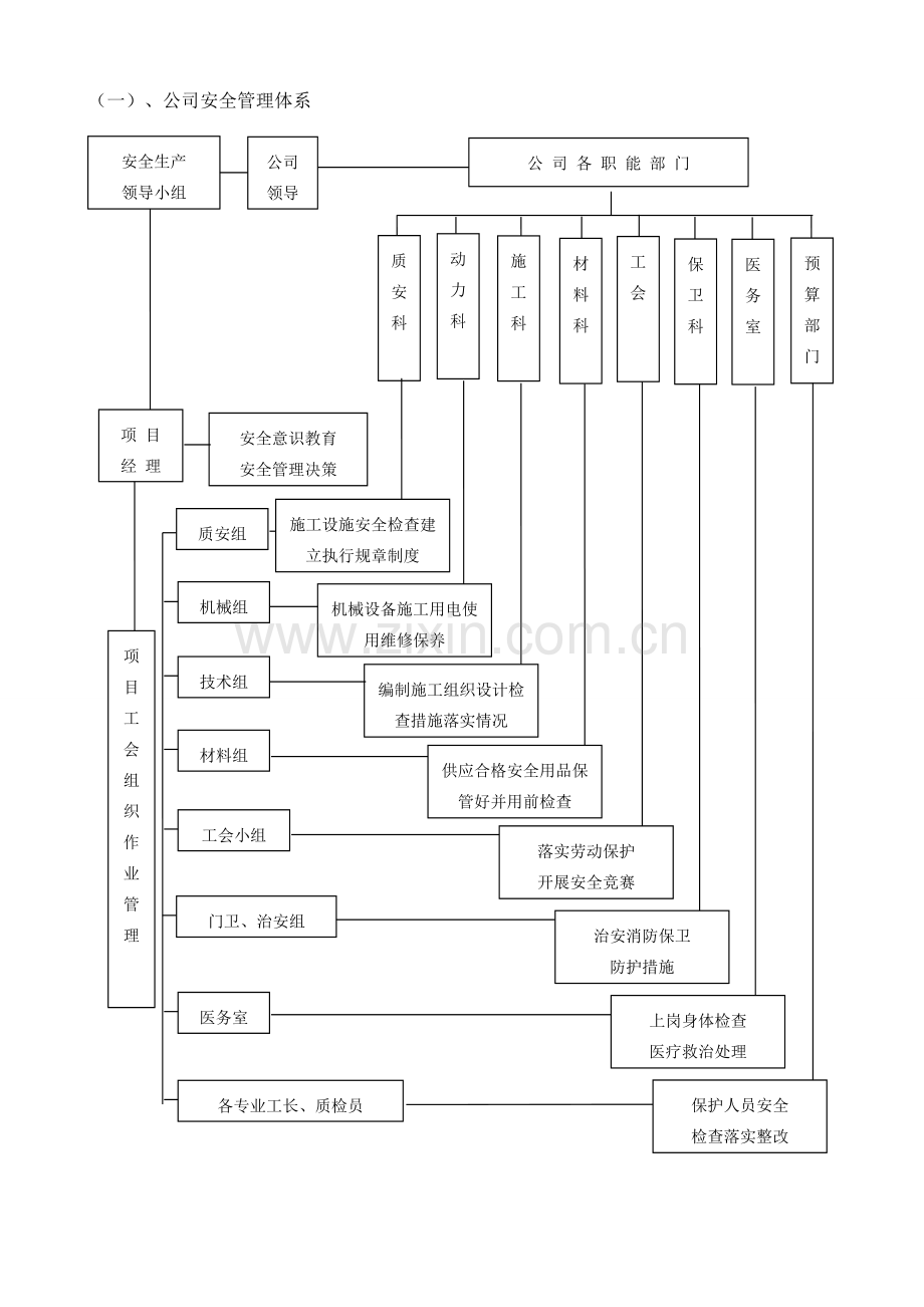 施工安全管理体系与措施.doc_第2页