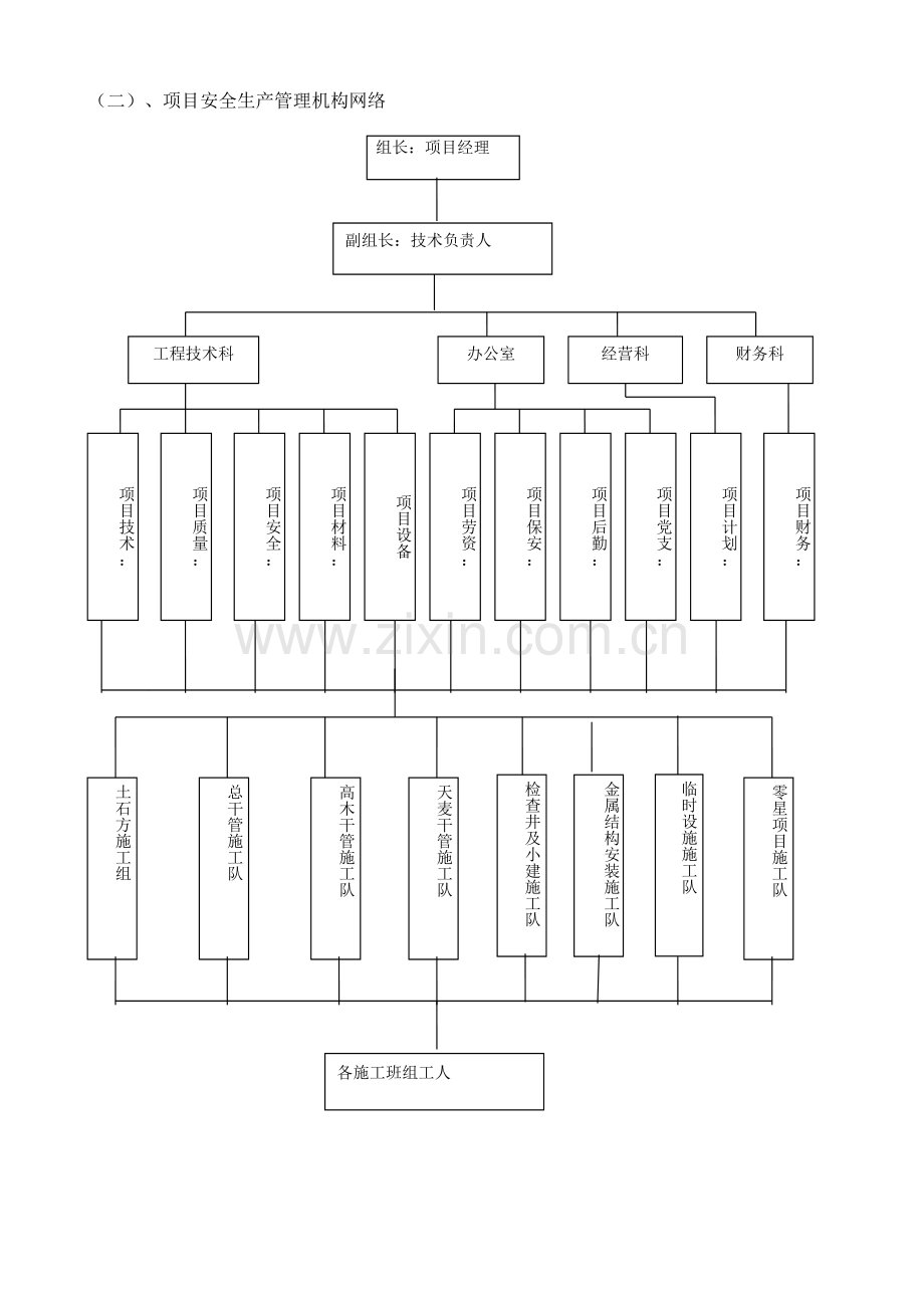 施工安全管理体系与措施.doc_第3页