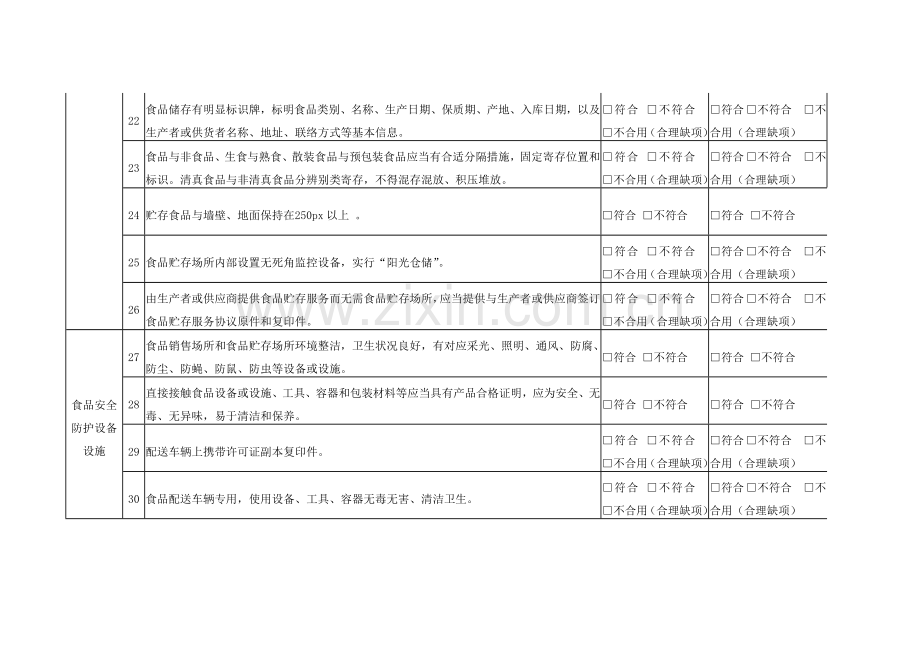 食品销售企业自查表重点讲义资料.doc_第3页