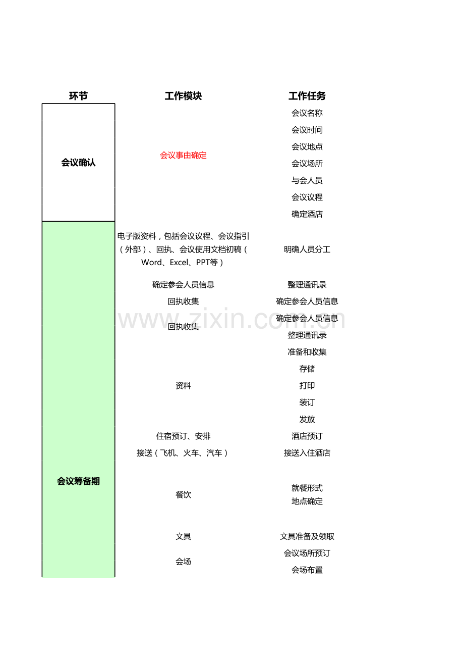 大型会议会务工作流程清单.xls_第1页