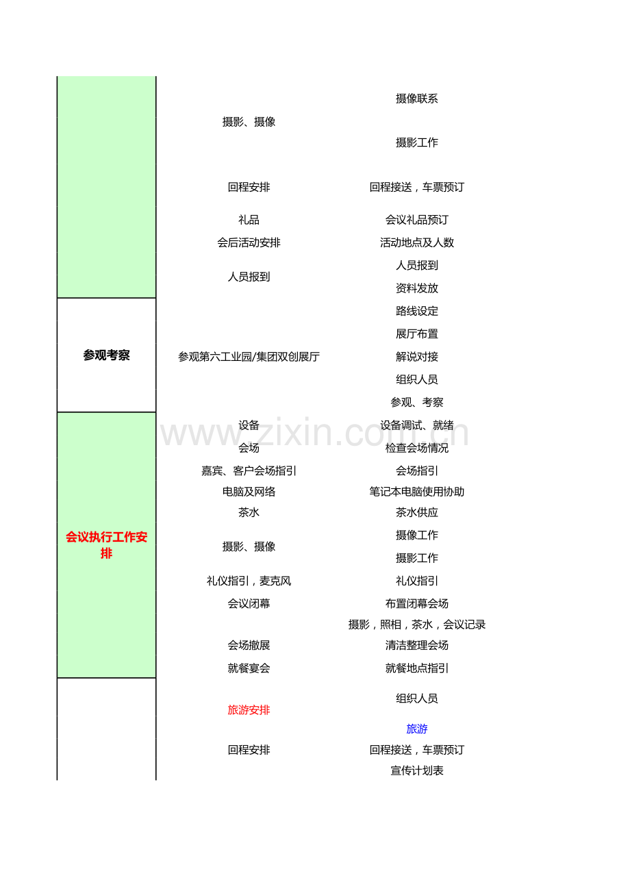 大型会议会务工作流程清单.xls_第2页